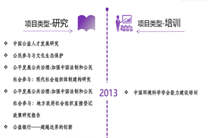 草逼网站九九九非评估类项目发展历程